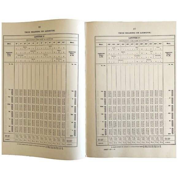 Azimuths Of The Sun 1927 US Hydrographic Navy Nautical Navigation HC HBS - Picture 4 of 8